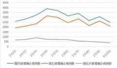 确诊过4万！但这4个积极变化，你发现了吗？