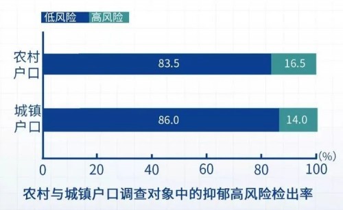 网红“开心吧”开放加盟，填补了市场空白，瞄准千亿心理服务市场